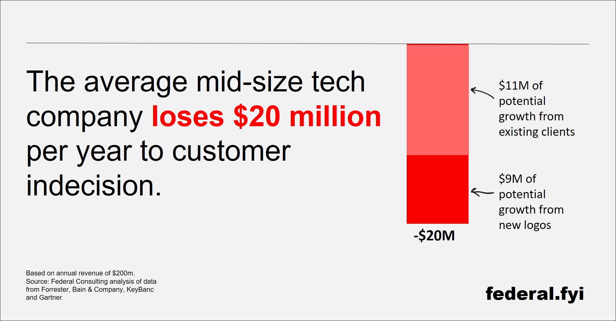$20M LinkedIn graphic-1